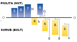 Clasele metric