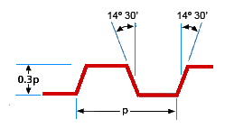 Filetul STUB ACME